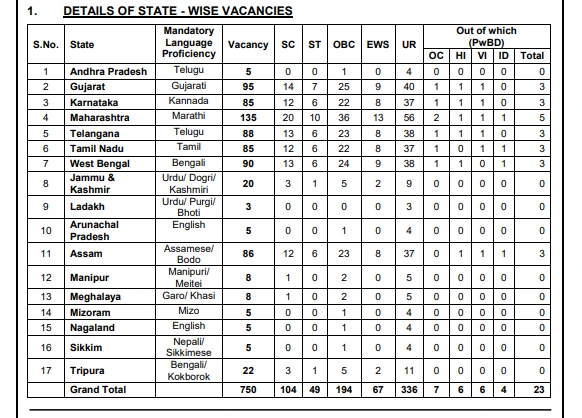 Punjab National Bank LBO Recruitment 2025